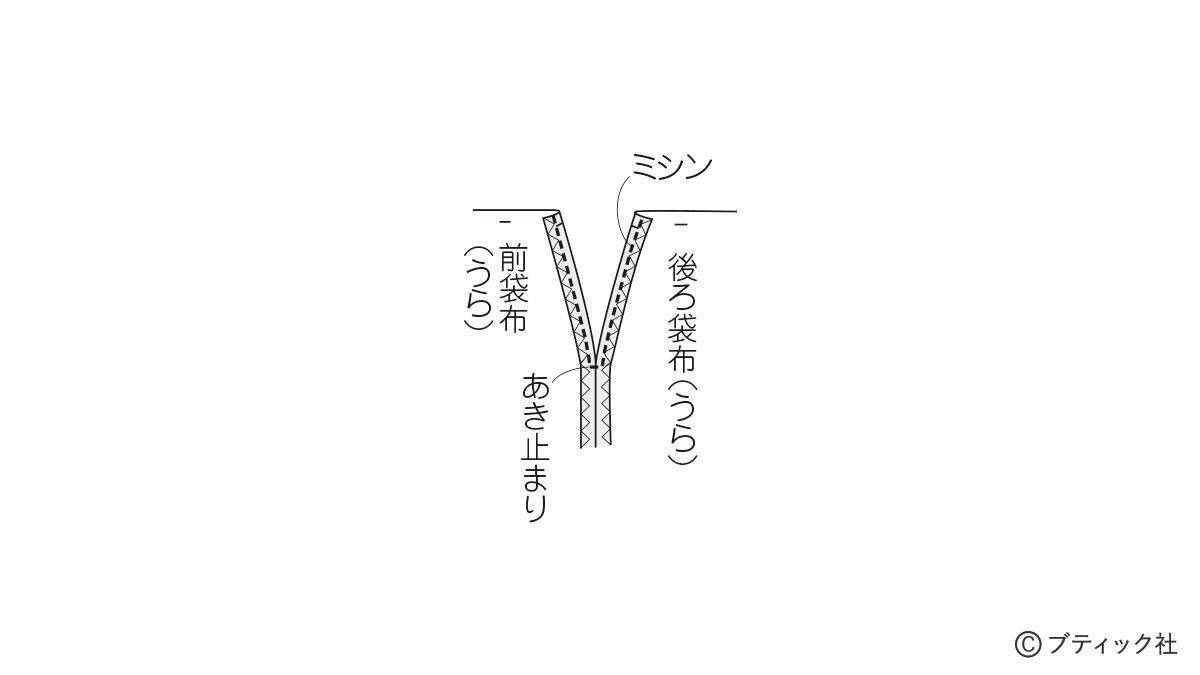 スタンダードリネンの「きんちゃく」の作り方