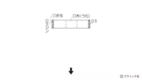 「スタンダードリネンの「きんちゃく」の作り方」の画像