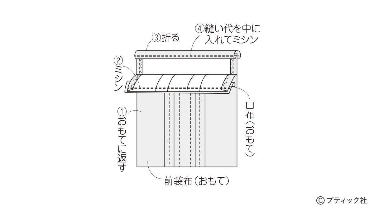 スタンダードリネンの「きんちゃく」の作り方