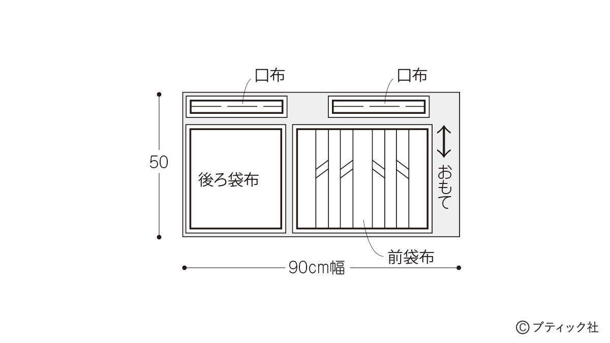 スタンダードリネンの「きんちゃく」の作り方