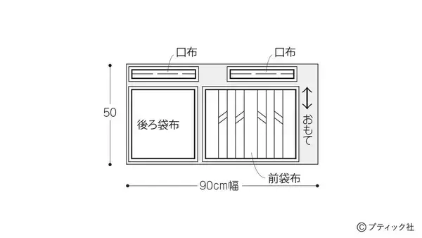 「スタンダードリネンの「きんちゃく」の作り方」の画像