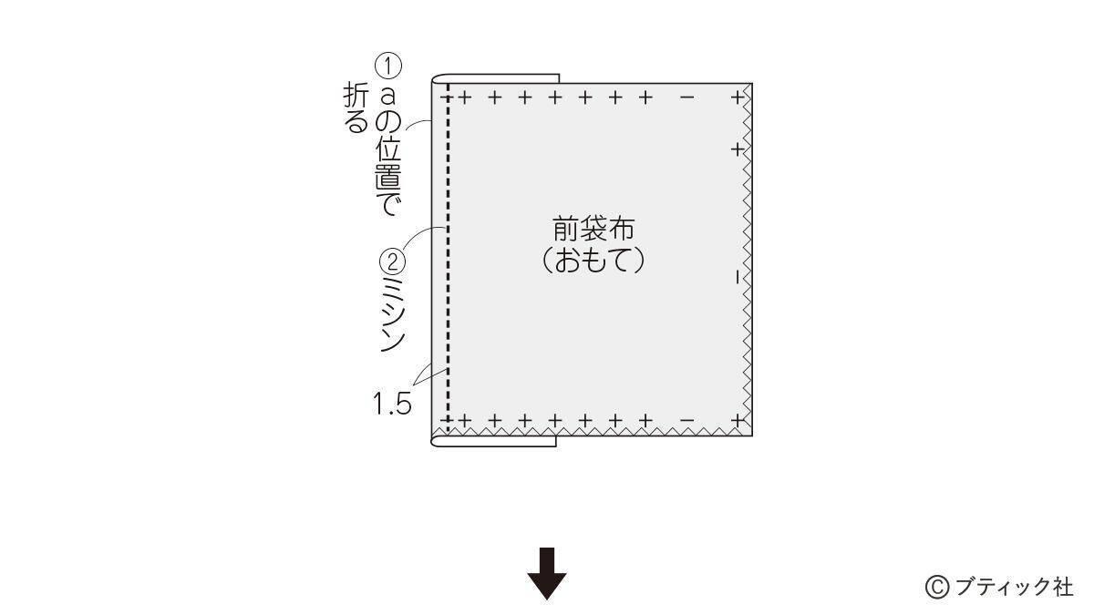スタンダードリネンの「きんちゃく」の作り方