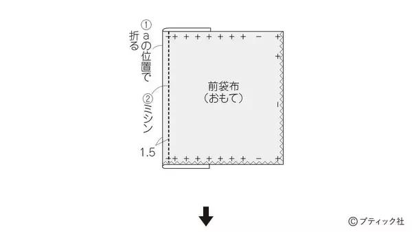 「スタンダードリネンの「きんちゃく」の作り方」の画像
