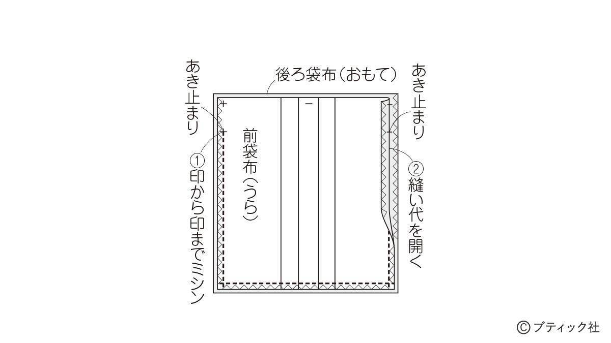 スタンダードリネンの「きんちゃく」の作り方