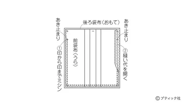 「スタンダードリネンの「きんちゃく」の作り方」の画像
