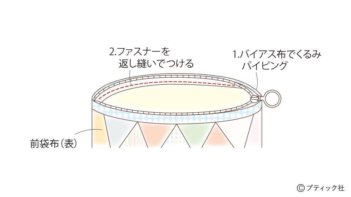「好きな布がギュウギュウ詰めポーチ」の作り方