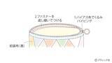 「「好きな布がギュウギュウ詰めポーチ」の作り方」の画像10