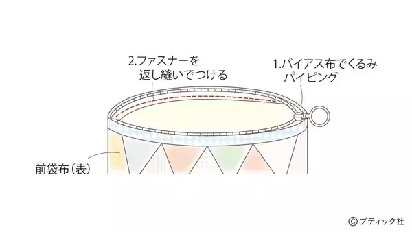 「「好きな布がギュウギュウ詰めポーチ」の作り方」の画像