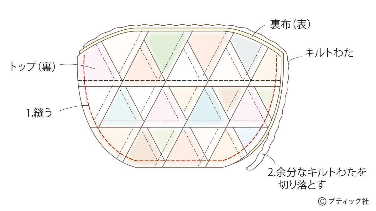 「好きな布がギュウギュウ詰めポーチ」の作り方
