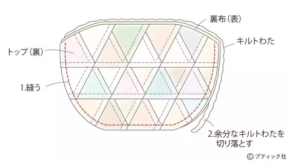 「「好きな布がギュウギュウ詰めポーチ」の作り方」の画像