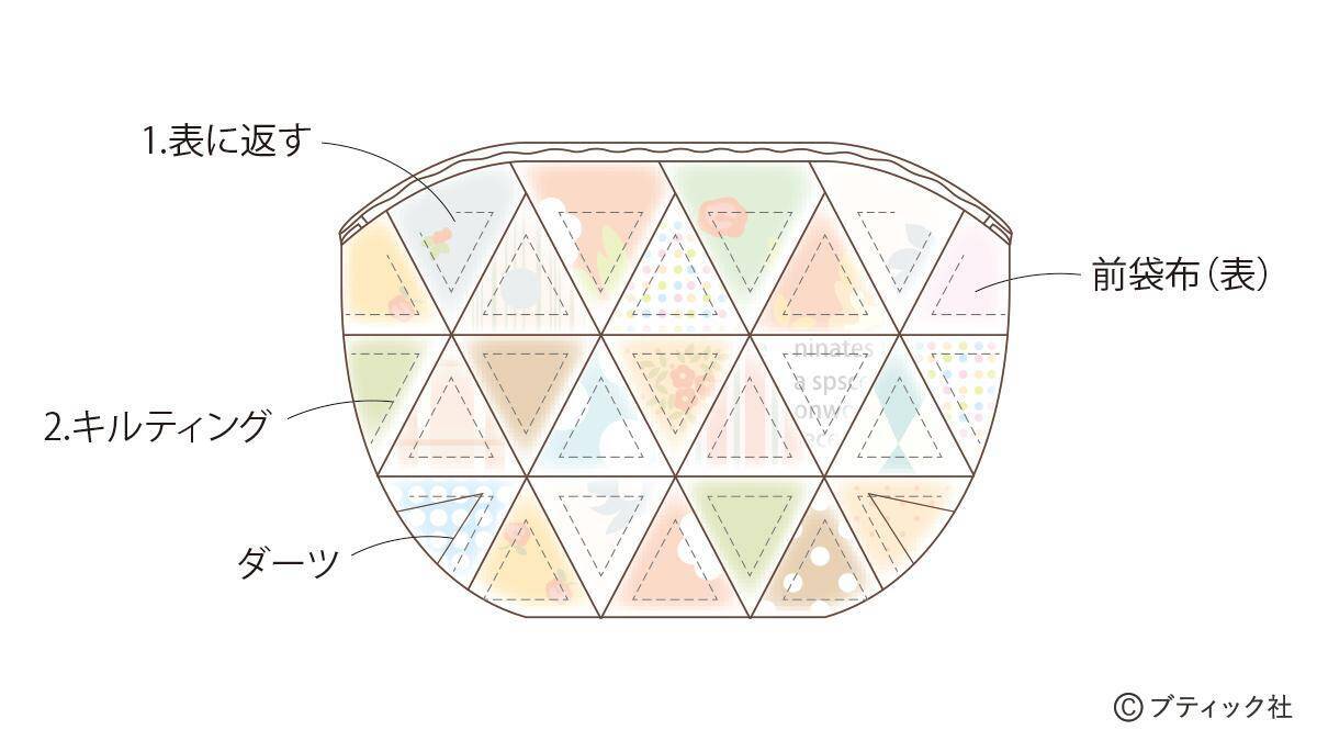 「好きな布がギュウギュウ詰めポーチ」の作り方