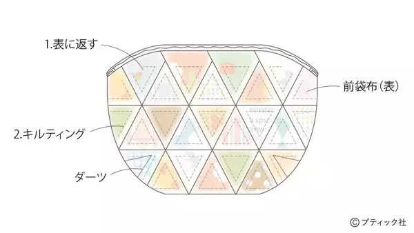 「「好きな布がギュウギュウ詰めポーチ」の作り方」の画像