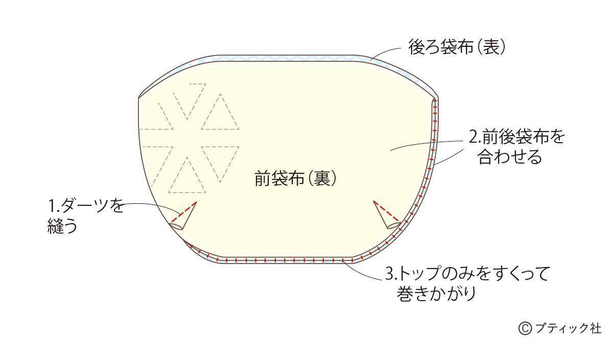 「好きな布がギュウギュウ詰めポーチ」の作り方