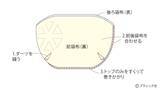 「「好きな布がギュウギュウ詰めポーチ」の作り方」の画像8