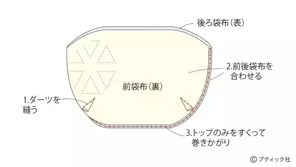「「好きな布がギュウギュウ詰めポーチ」の作り方」の画像