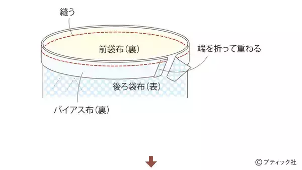 「「好きな布がギュウギュウ詰めポーチ」の作り方」の画像