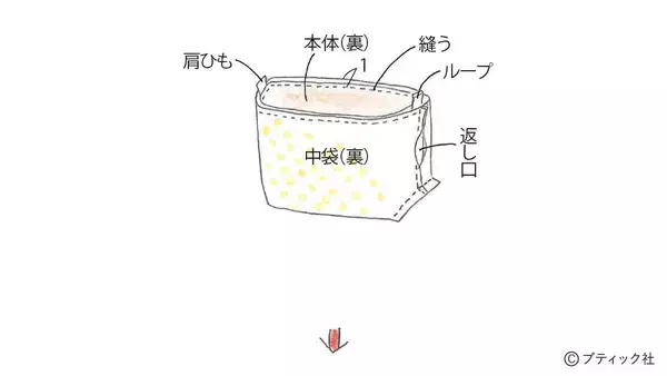 「「ショルダー＆ミニバッグになるツーウェイバッグ」の作り方」の画像