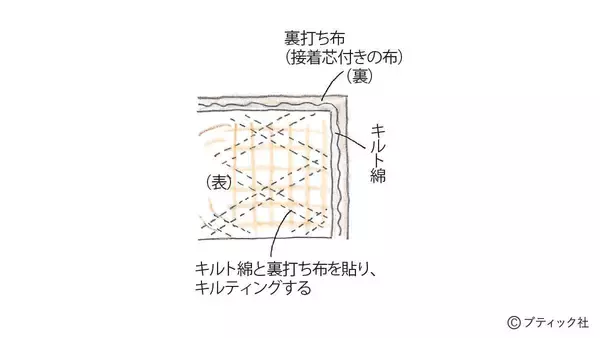 「「ショルダー＆ミニバッグになるツーウェイバッグ」の作り方」の画像