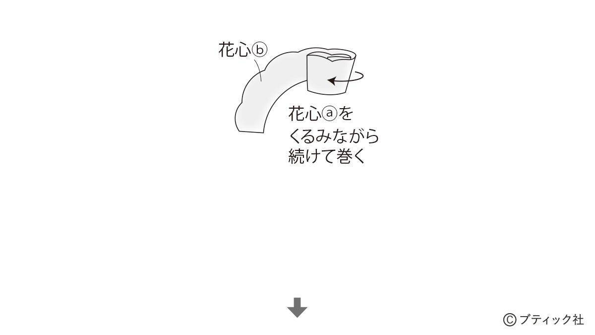 「春のつるし飾り」の作り方