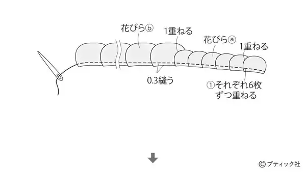 「「春のつるし飾り」の作り方」の画像