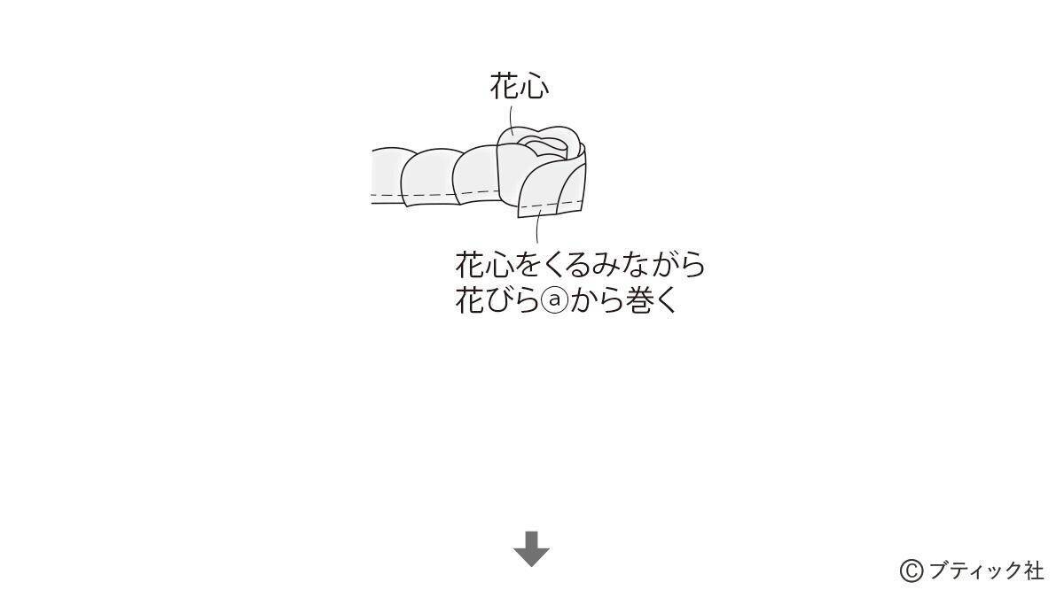 「春のつるし飾り」の作り方