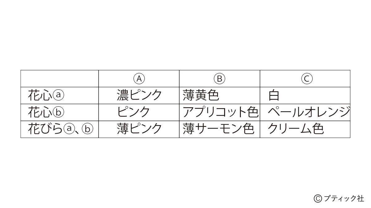 「春のつるし飾り」の作り方