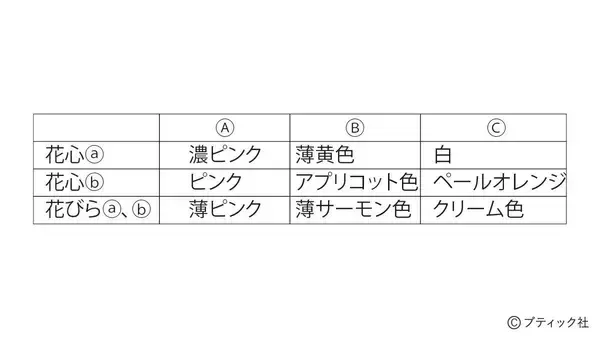 「「春のつるし飾り」の作り方」の画像