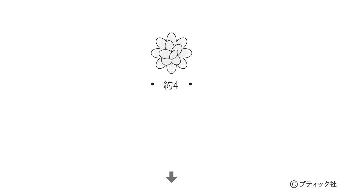 「春のつるし飾り」の作り方