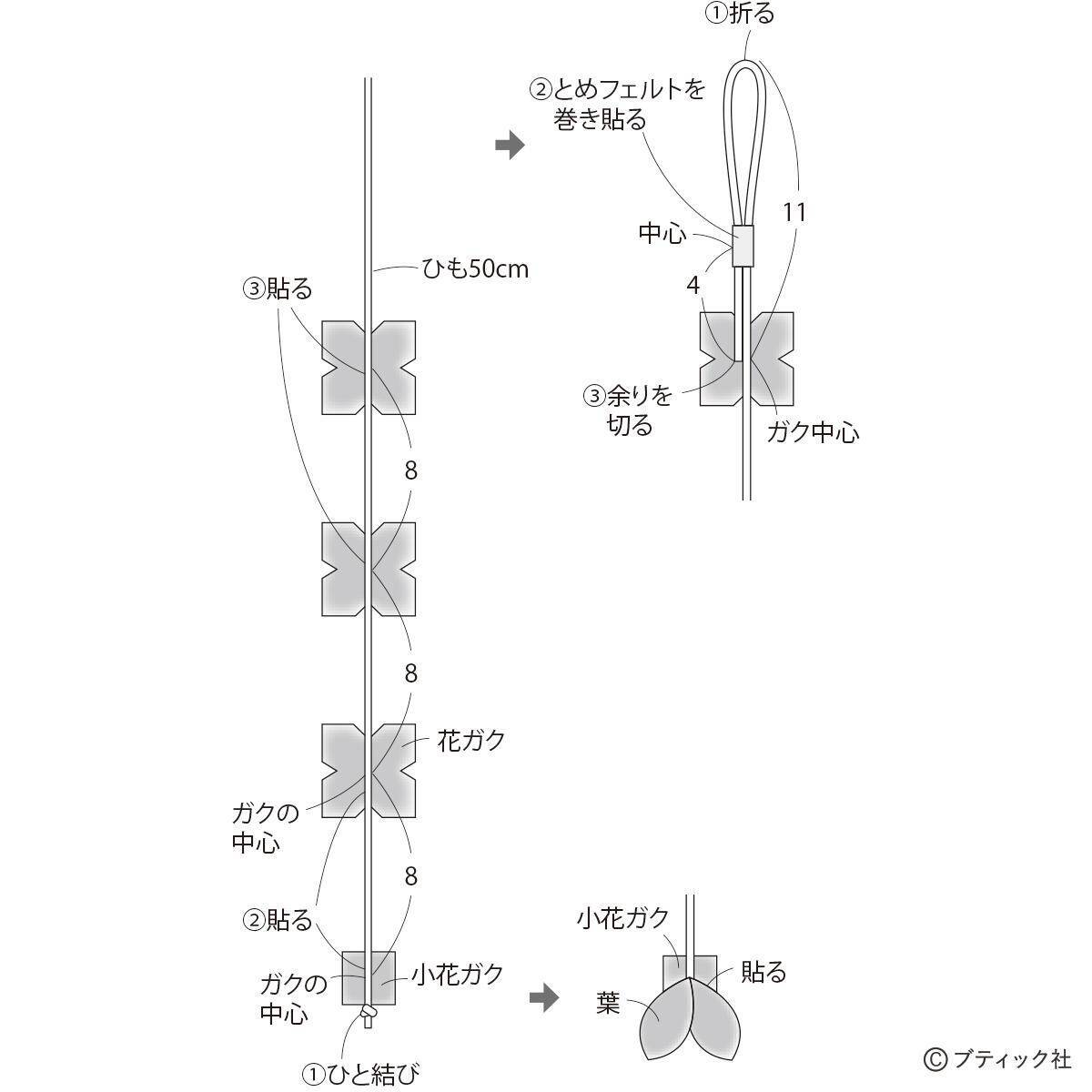 「春のつるし飾り」の作り方