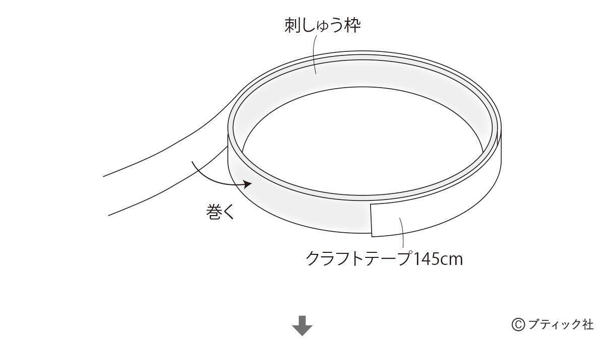 「春のつるし飾り」の作り方