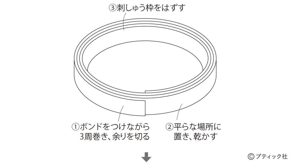 「春のつるし飾り」の作り方