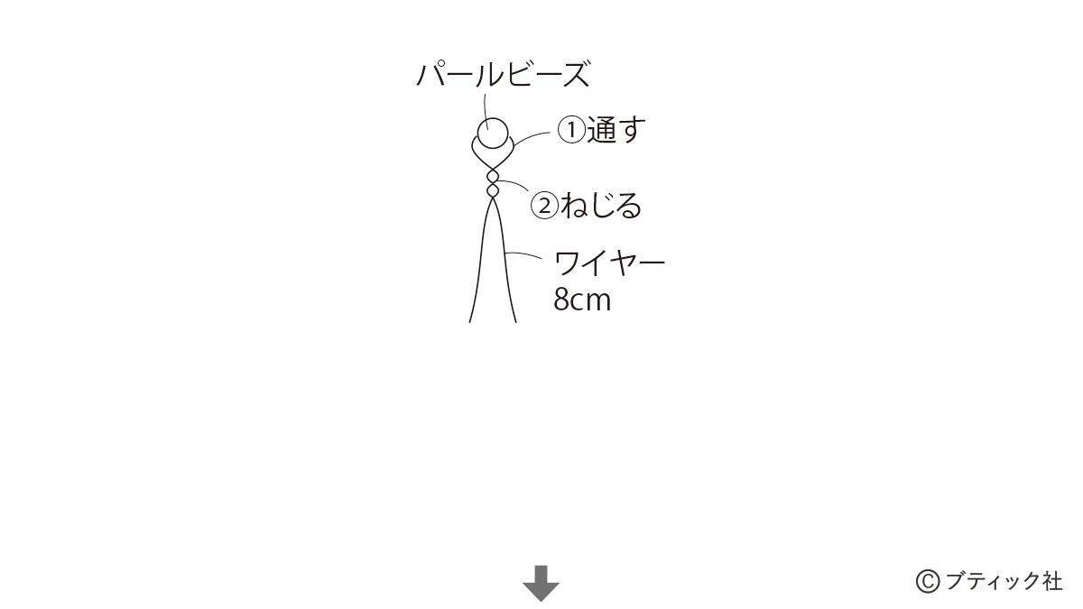 「春のつるし飾り」の作り方