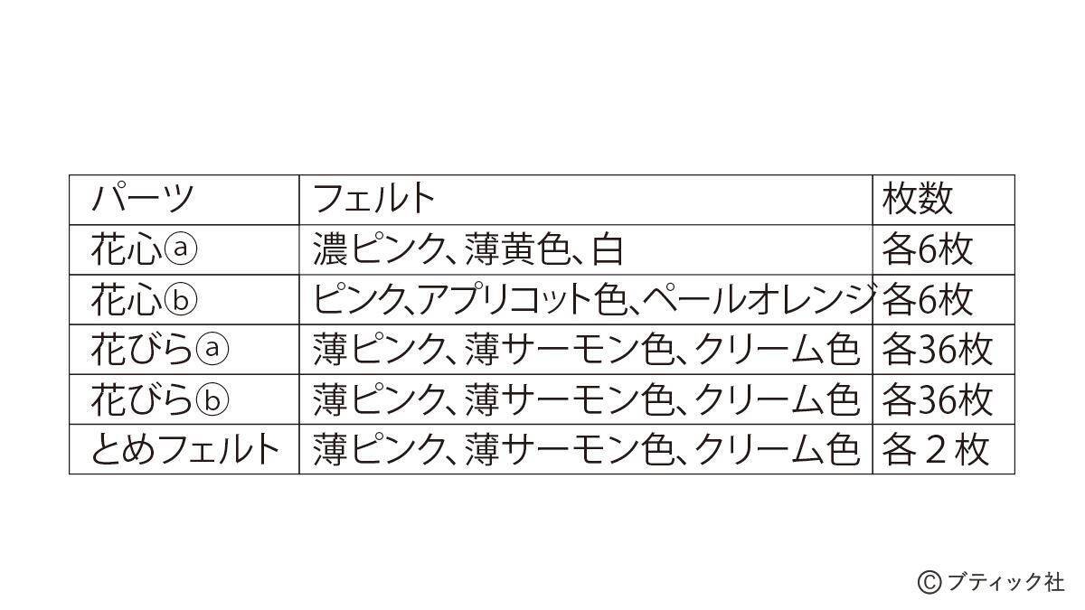 「春のつるし飾り」の作り方