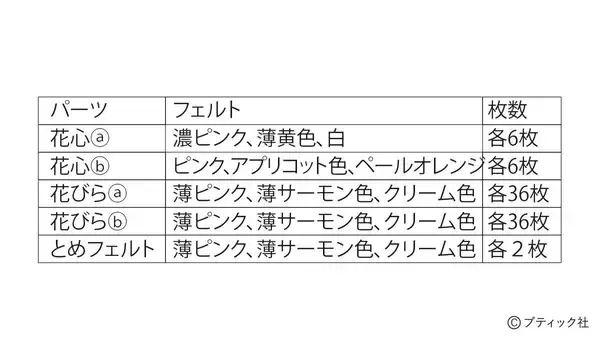 「「春のつるし飾り」の作り方」の画像
