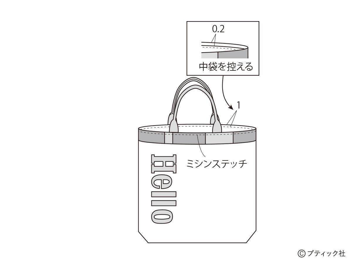 「ネクタイリメイクのトートバッグ」の作り方