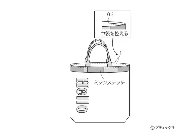 「「ネクタイリメイクのトートバッグ」の作り方」の画像