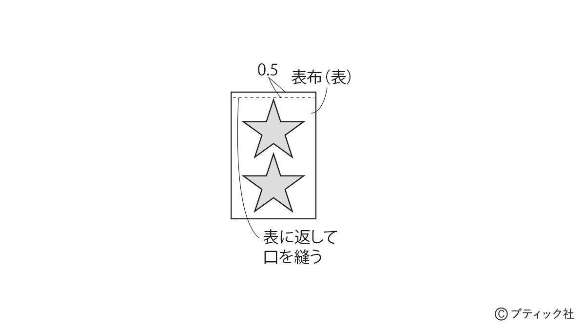 「ネクタイリメイクのトートバッグ」の作り方