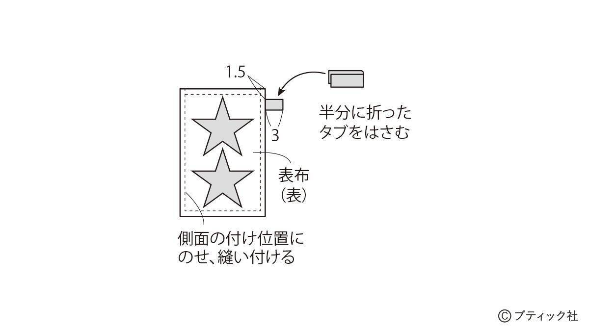 「ネクタイリメイクのトートバッグ」の作り方