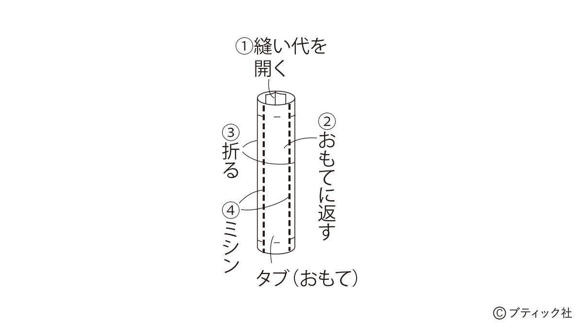 「ハートキルトリボンポーチ」の作り方