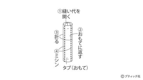 「「ハートキルトリボンポーチ」の作り方」の画像