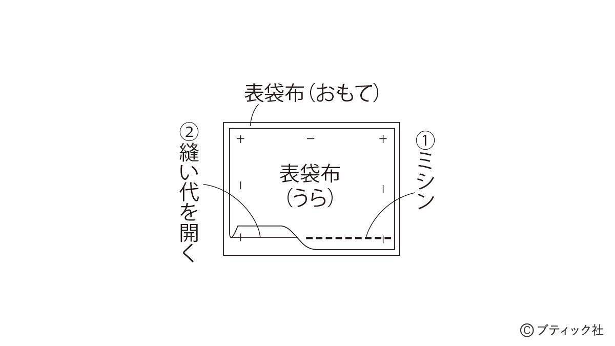 「ハートキルトリボンポーチ」の作り方