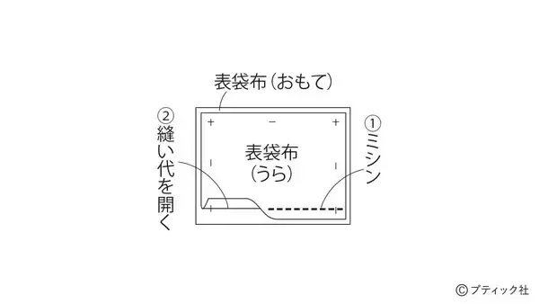 「「ハートキルトリボンポーチ」の作り方」の画像