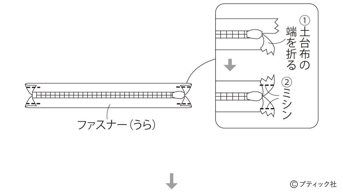「ハートキルトリボンポーチ」の作り方