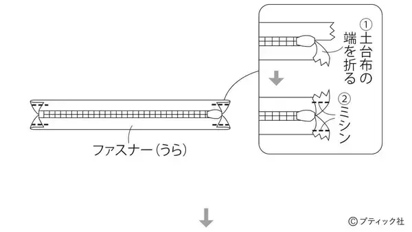 「「ハートキルトリボンポーチ」の作り方」の画像