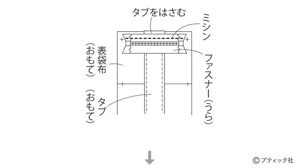 「「ハートキルトリボンポーチ」の作り方」の画像