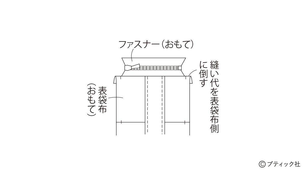 「ハートキルトリボンポーチ」の作り方