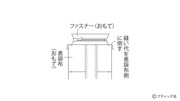 「「ハートキルトリボンポーチ」の作り方」の画像