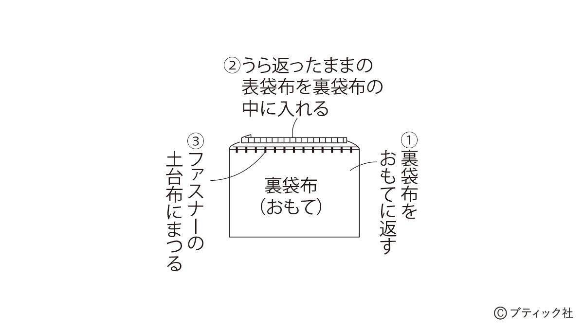 「ハートキルトリボンポーチ」の作り方