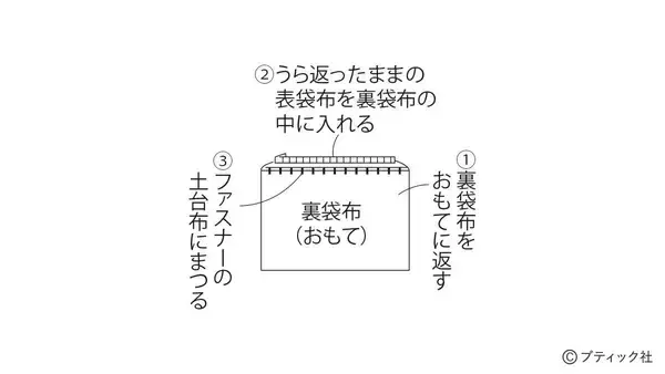 「「ハートキルトリボンポーチ」の作り方」の画像