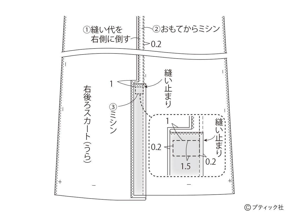 初心者さんもOK！「カーゴスカート」の作り方